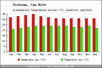 Klicke auf die Grafik fr eine vergrerte Ansicht

Name: klimadiagramm-tay-ninh-temperaturen.jpg
Ansichten: 595
Gre: 55,5 KB
ID: 1234591