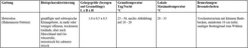Klicke auf die Grafik fr eine vergrerte Ansicht

Name: Heterodon-Nasicus-Haltung.png
Ansichten: 107
Gre: 73,9 KB
ID: 1243205